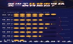 揭秘BCB分叉：如何将其安