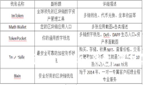 揭秘：如何安全使用i am token钱包，保护你的数字资产