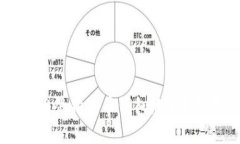如何安全管理您的华登狗
