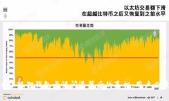 baioti小狐狸钱包卡慢闪退