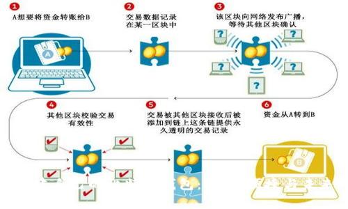 一步步教你创建自己的比特币钱包：安全、便捷与未来的财富之路