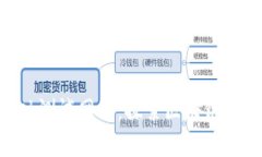 走进MetaMask测试网络：探索