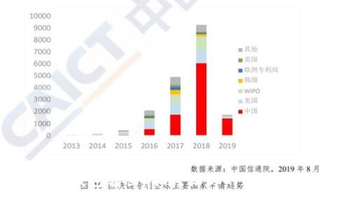 轻松学会：TRX钱包转出指南，让你的数字资产自由流动！