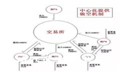 如何安全管理以太坊代币
