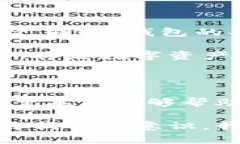 比特币钱包详解：你需要