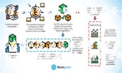   如何将SHIB币安全提取到