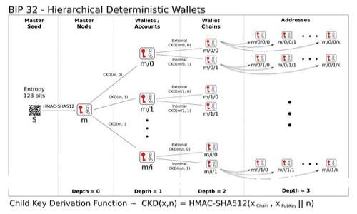 一步步教你如何在电脑上下载MetaMask，开启你的区块链探索之旅
