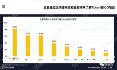 如何快速找到你的OKCoin比