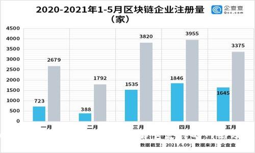 解锁MetaMask背后的秘密：了解它支持的网络及应用潜力