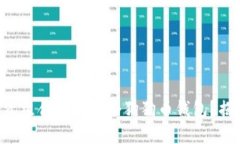为什么你的投资组合需要