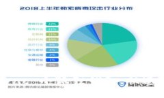 如何轻松设置 zkSync 小狐狸