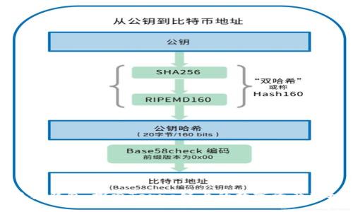 小狐狸钱包：探索Terra链上的数字资产新机遇