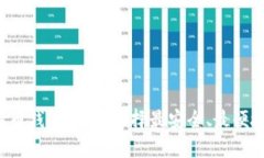 “揭秘比特币钱包：如何