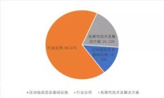 如何安全高效地使用Meta