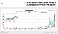 MetaMask无法加载代币余额？