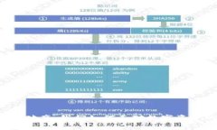 比特币钱包破产：我们如
