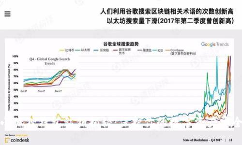 小狐狸钱包私钥揭秘：保护你的数字资产安全