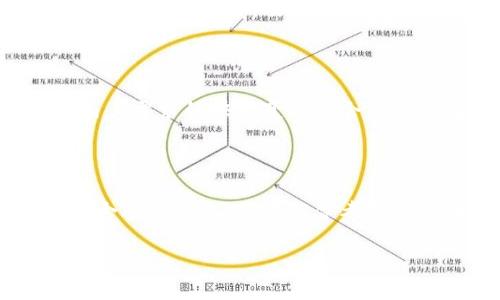USDT的钱包指的是用于存储和管理Tether（USDT）这一加密货币的数字钱包。USDT是一种稳定币，其价值通常保持在1美元左右，可以用于各种交易和投资。了解USDT钱包的重要性，以及如何使用它们，对于想要进入加密货币世界的用户来说十分关键。

什么是USDT钱包？

USDT钱包是一个电子平台，用户可以在这里存储、接收和发送USDT。类似于传统银行账户，USDT钱包允许用户管理其加密资产。这些钱包的安全性和实用性直接影响到用户的资金安全和交易体验。

USDT的基本概念

USDT，全名为Tether，是一种基于区块链的数字货币，属于稳定币的范畴。其价值通常固定在1美元，目的是为了解决加密货币市场中价格波动大的问题。由于其与美元挂钩，USDT被广泛用于交易所的交易对和资金转移。

USDT钱包的种类

USDT钱包根据其存储方式的不同，可以分为热钱包和冷钱包。热钱包是连接互联网的，例如在线钱包和手机应用，使用方便但面临一定的安全风险。冷钱包则是指不连接互联网的存储方式，如硬件钱包和纸钱包，更加安全，但操作相对复杂。

选择USDT钱包的注意事项

在选择USDT钱包时，用户需考虑多个因素，包括安全性、易用性、兼容性以及支持的币种等。安全性至关重要，用户应选择具有良好声誉并采取多重安全措施的钱包。同时，用户也希望钱包界面友好、操作简单，能够轻松完成交易。在选择前，可以查阅相关评测、用户反馈，帮助做出明智的决定。

如何使用USDT钱包？

使用USDT钱包通常包括几个步骤：首先，下载或者注册相应的钱包应用，设置安全密码和备份信息。然后，根据钱包的指示，获取自己的USDT地址，该地址是用于接收USDT的。用户可以通过交易所购买USDT并转入自己的钱包，也可以通过其他用户转账。注意，在每次交易前，仔细核对地址，以避免不必要的资金损失。

USDT钱包的安全性

安全是使用USDT钱包时最为重要的一个方面。要确保账户的安全，用户可以采取以下措施：使用强密码并定期更换，启用双重认证，避免公共网络下进行交易，及时更新钱包软件，这些都是提升安全性的有效方法。此外，用户还应定期备份钱包，确保在设备丢失或损坏时能够恢复资产。

USDT钱包的未来发展

随着加密货币的不断发展，USDT钱包的功能也在不断增强。未来，可能会出现更多支持多种加密货币、提供更高安全性和便利性的钱包。同时，用户需求的快速变化也会推动钱包技术创新。尤其在DeFi（去中心化金融）领域，USDT作为稳定币的角色愈发重要，相应的钱包功能将日益丰富，提升用户的交易体验。

总结

总之，USDT钱包是加密货币用户进行交易和存储的重要工具。了解其种类、如何使用和安全性问题，能够帮助用户有效管理其数字资产。在选择合适的钱包时，需综合考虑多种因素，以确保安全与便利并存。在未来，随着市场的变化和技术的发展，USDT钱包会继续演变，为用户提供更为优质的服务。

解密USDT钱包：您的数字资产安全港
