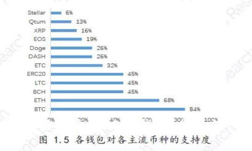  如何在欧意交易所轻松购买USDT钱包？探索简化流程与注意事项