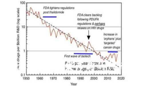 如何通过MetaMask安全地发布你的代币：一步一步的指南