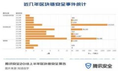 如何将SHIB安全提取到电子