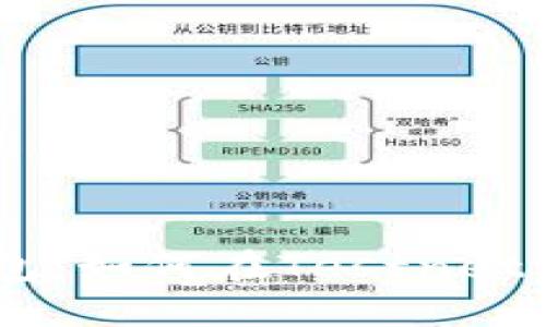 揭秘比特币Core钱包：如何在Testnet环境中进行安全交易