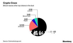 为什么选择比特币个人钱