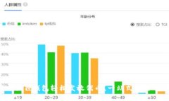 : 如何用小狐狸钱包轻松发