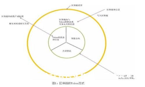 biati如何在TP钱包中轻松购买狗狗币？