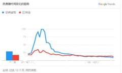 揭秘比特币钱包XP：如何安