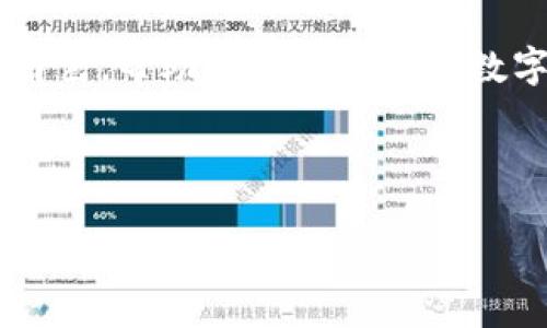 小狐狸钱包的官方名称是“小狐狸钱包”（MetaMask），是一个流行的以太坊及ERC20代币的数字货币钱包，允许用户方便地管理他们的加密资产。MetaMask支持多种功能，包括交易、去中心化应用（DApp）的访问，以及与各种区块链网络的交互。

以下是关于小狐狸钱包的详细介绍：

小狐狸钱包的起源与发展
小狐狸钱包的首次推出是在2016年，作为一个Chrome浏览器扩展程序开始流行。随着加密货币和区块链技术的迅猛发展，MetaMask迅速改进并扩展其功能。它不仅仅是一个简单的钱包，更是一个连接用户和去中心化网络的桥梁。从最初的以太坊支持，到如今的多链兼容，MetaMask在不断地提升用户体验和安全性的同时，逐渐成为了整个加密社区的重要基础设施之一。

功能与特点
小狐狸钱包拥有许多强大的功能，助力用户更好地操作和管理加密资产。首先，它的用户界面友好，适合各类用户，无论是新手还是资深玩家，皆能轻松上手。其次，MetaMask支持多种加密货币，不仅限于以太坊，还能交易数以千计的ERC20代币。此外，MetaMask还能允许用户连接到多个去中心化应用（DApp），如去中心化交易所、NFT市场等，提升了用户的互动体验。

如何使用小狐狸钱包
使用小狐狸钱包相当简单。用户只需在官方网站下载并安装扩展程序，随后按照指引创建或导入钱包。用户要妥善保存助记词，以确保资产安全。装好之后，用户可以直接在浏览器中访问各类DApp，进行资产交易、NFT购买等操作。通过简单的几步，用户便可轻松管理自己的数字资产。如果你是一个新手，可以通过MetaMask的帮助中心获取更多的使用教程。

安全性与隐私保护
在保护用户资产安全上，小狐狸钱包采取了多重安全措施。首先，用户的私钥被加密存储在本地，MetaMask并不存储用户的任何个人信息和密钥。这让用户在使用时享有更高的隐私保护。此外，MetaMask还支持硬件钱包集成，为那些对安全性有更高要求的用户提供了更好的解决方案。用户在使用MetaMask时，始终建议开启两步验证，增强账号的安全性。

小狐狸钱包的用户反馈
在整个加密社区中，小狐狸钱包的用户反馈普遍积极。很多用户表示，MetaMask的便捷性和实用性使得数字钱包管理变得更加简单。尤其是在使用去中心化金融（DeFi）和NFT时，MetaMask提供的无缝连接体验获得了用户的广泛赞誉。然而，也有一些用户反馈，在高峰期时可能会遇到交易延迟的情况。这是由于网络拥堵造成的，也是区块链特性的一部分。MetaMask团队也在不断努力改进，以提供更流畅的用户体验。

未来展望
小狐狸钱包未来的发展前景相当值得期待。随着区块链技术的不断发展和普及，MetaMask正在计划引入更多的功能和支持更多的链。对于普通用户来说，无疑这是一个好消息，未来可能会看到更加智能化和多功能化的钱包体验。此外，MetaMask也在积极参与社区建设，通过教育和推广活动，让更多的人了解和掌握数字货币的知识，以促进整体的生态发展。

如何选择适合自己的数字钱包
在选择数字钱包时，用户应该考虑几个因素。首先，安全性是最重要的，用户应该选择那些在安全性上有良好口碑和丰富经验的钱包。其次，易用性也是一个重要指标，特别是对于新手用户，界面友好、操作简单的钱包能降低学习成本，提升使用体验。此外，用户需要考虑其支持的币种多样性，这样能够满足不同的交易需求。最后，关注钱包的社区支持和反馈，也可以帮助用户选择最佳数字钱包。

结语
总结来说，小狐狸钱包（MetaMask）凭借其强大的功能、良好的用户体验和日益增强的安全性，已经成为数字货币管理的重要工具。随着区块链技术的不断进步，MetaMask将继续扮演承上启下的角色，帮助更多用户畅享数字经济带来的红利。无论你是一个加密货币的初学者还是一位资深投资者，小狐狸钱包都将是你理想的数字资产管理工具之一。

小狐狸钱包, MetaMask, 数字货币, 加密资产/guanjianci

揭开小狐狸钱包的神秘面纱：你绝对不容错过的加密资产管理利器！