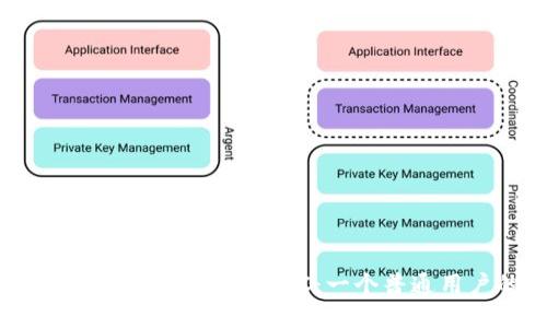 如何轻松将USDT转换为BTC：一个普通用户的指南