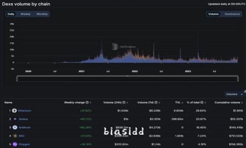 biasidd