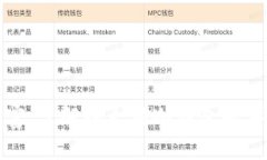 保护您的数字财富：了解