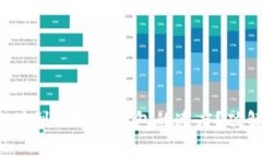 如何提升以太坊充值到小