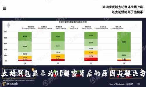 以太坊钱包显示为0？解密背后的原因与解决方案