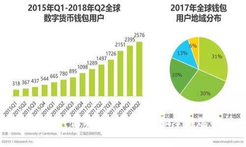 比特币钱包：你不知道的那些秘辛与选择技巧
