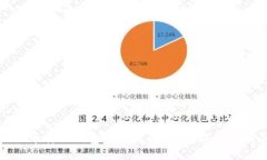 如何应对比特币转移钱包