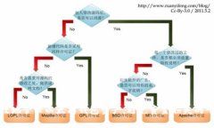 如何高效地管理以太坊钱