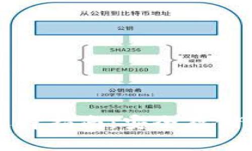 比特币钱包选择指南：安全存储你的数字资产