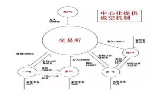 去中心化钱包如何充值USDT？详细指南与常见问题解答