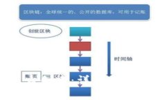  瑞波币钱包怎么创建：详