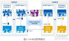 如何将比特币放入钱包并