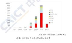 在TP钱包里购买以太坊的完
