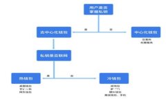 比特币交易钱包测试：如