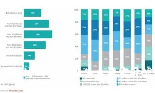 以太坊钱包使用什么语言开发？