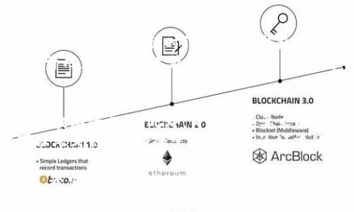 比特币与莱特币钱包APP推荐及使用指南
keywords比特币钱包, 莱特币钱包, 钱包APP推荐, 加密货币投资/keywords

比特币与莱特币钱包APP推荐及使用指南

随着加密货币的普及，越来越多的人开始尝试投资比特币和莱特币等数字货币。而在投资之前，选择一个安全、易用的钱包APP则是至关重要的一步。本文将为您详细介绍比特币与莱特币的特点，推荐一些优秀的钱包APP，并提供使用指南。

何为比特币和莱特币？
比特币（Bitcoin）是由一个匿名人士或团队于2009年推出的去中心化数字货币。其最显著的特点是，不依赖于中央银行或单一管理机构，而是通过区块链技术进行交易和维护安全性。比特币的总供应量有限，最大数量为2100万枚，这使它在一定程度上具有“数字黄金”的属性。
莱特币（Litecoin）于2011年推出，是一种模仿比特币原理的加密货币，但在技术上进行了一些修改，以提高交易的速度和降低费用。莱特币的块生成时间约为2.5分钟，而比特币为10分钟，因此可以更快地确认交易。莱特币的总供应量为8400万枚，大约是比特币的四倍。

为什么需要比特币和莱特币钱包？
钱包是用户存储加密货币的工具，分为热钱包和冷钱包。热钱包是指在线的钱包，方便交易但相对安全性较低；冷钱包则是离线存储的方式，更为安全但使用起来较为不便。比特币和莱特币钱包的主要功能是生成和管理用户的公钥和私钥，并记录所有的交易记录，使用户能够方便地发送和接收数字货币。
除了基本的存储功能外，很多钱包APP还集成了交易功能，允许用户直接在APP内进行买卖。这使得用户可以随时随地管理自己的投资组合，增加了投资的灵活性。

推荐的比特币与莱特币钱包APP
1. **Coinbase**：作为全球最大的加密货币交易平台之一，Coinbase提供了用户友好的钱包服务。它支持多种主流加密货币，包括比特币和莱特币，适合新手使用。
2. **Blockchain.com**：这是一款支持多个币种的钱包APP，用户界面清晰，功能全面，适合新手和有经验的投资者。它还提供了交易所服务，用户可以直接在APP内进行交易。
3. **Exodus**：Exodus是一款桌面和移动端兼用的钱包APP，令人注目的用户界面和丰富的功能使其备受欢迎。它允许用户在钱包内进行交易，支持多种加密货币，包括比特币和莱特币。
4. **Trust Wallet**：这是官方推荐的钱包APP，支持多种数字资产，具有良好的安全性和易用性。用户可以自由管理自己的私钥，并且Trust Wallet不收取任何交易费用。

如何使用比特币与莱特币钱包APP？
首先，用户需要在应用商店下载并安装所选的钱包APP。安装完成后，通常需要注册一个账户。在注册过程中，多数钱包会要求用户设置安全密码，并可能会进行身份验证。这是为了增强安全性，防止未授权用户访问账户。
注册完成后，用户可以通过APP生成自己的比特币和莱特币地址。这个地址是一个字符串，用户可以将其分享给其他人，以接收数字货币。同样，用户也可以通过“发送”功能，将比特币或莱特币发送给别人，只需输入对方的钱包地址和发送金额即可。在进行任何操作前，务必确认钱包地址的正确性，以防误操作导致资产损失。
使用过程中也要定期备份钱包，以防止数据丢失。每个钱包APP通常都有备份功能，用户可以设置助记词或将钱包文件导出到安全的地方。确保这些备份是保密的，因为任何获得备份信息的人都可以访问您的资产。

常见问题及解答

问题一：比特币和莱特币钱包的安全性如何？
在选择比特币和莱特币钱包时，安全性是一个不能忽视的因素。首先，用户应选择知名度高且评价良好的钱包APP。大多数知名钱包都会提供多重身份验证（2FA）和加密技术，以确保用户资产的安全。
然而，虽然软件钱包（热钱包）方便快捷，但由于其与互联网连接，因此受黑客攻击的风险较高。相对而言，冷钱包（如硬件钱包）则是更为安全的选项，因其不直接与互联网连接，有效降低了被攻击的概率。此外，用户还需定期更新密码，使用强密码，并妥善保管自己的助记词，一旦遗失可能会导致无法恢复钱包中的资产。

问题二：如何选择适合自己的钱包APP？
选择适合自己的钱包APP需要考虑多个因素，包括用户的技术水平、交易频率、需要支持的币种等。对于初学者来说，建议选择操作简单、界面友好的钱包，如Coinbase或Trust Wallet。这些钱包通常具有详细的指南和客服支持，能帮助新手快速上手。
如果用户对加密货币有一定了解，且交易频繁，可以考虑功能更全面的钱包，比如Exodus或Blockchain.com，这些钱包为用户提供更多的投资选择和交易功能。同时，用户还需要注意钱包的费用，某些钱包在交易时会收取不同的手续费，比较几种选项的成本也是选择的重要参考。

问题三：如何导入和导出钱包？
导入和导出钱包的操作流程因不同APP而有所差异，但大致步骤相似。在大多数钱包中，用户可以通过设置菜单找到“导入钱包”或“恢复钱包”的选项。输入助记词或私钥，钱包就会恢复相应的地址和资产。
导出钱包通常涉及将钱包文件下载到本地或将助记词保存到安全地方。这些操作须在安全环境下进行，确保不会被其他人获取。对于冷钱包，通常会提供更复杂的导出方式，而建议用户仔细阅读相关教程，以确保操作的准确性。

问题四：交易处理速度如何？
交易处理速度在很大程度上取决于所使用的区块链网络及其当前的拥堵情况。通常情况下，比特币的确认时间平均为10分钟，而莱特币则约为2.5分钟。在拥堵时段，大多数钱包会允许用户支付更高的手续费以加快交易确认。
此外，用户也可以选择更为轻量化的交易方法，如利用闪电网络（Lightning Network）进行即时交易，这是比特币的一种二层扩展解决方案，允许用户进行快速低费交易。不过，使用闪电网络需在支持该功能的钱包内进行操作。

问题五：如何恢复丢失的钱包？
如果用户不慎遗失了钱包，使用助记词或私钥进行恢复是唯一的解决方案。因此，在最初创建钱包时，务必要妥善保管助记词，这通常是一组随机波动的单词。此外，符合某些要求的硬件钱包会提供硬件恢复的选项，供用户在面对设备丢失时进行资产恢复。
在输入助记词或私钥时，务必要在安全的环境下进行，并避免通过公共网络操作。这能有效降低丢失资金的风险。如果用户对此流程不清楚，可以参考钱包APP的官方指南或论坛中的用户分享，确保顺利恢复自己的资产。

总结而言，比特币与莱特币钱包APP是现代数字货币投资的重要工具，选择合适的APP，并了解如何安全、高效地使用，将大大提高您的投资体验。希望本文能帮助您在加密货币投资的旅程中更加轻松自如。