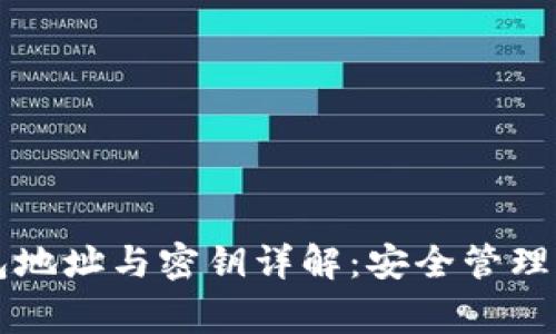以太坊钱包地址与密钥详解：安全管理及常见问题