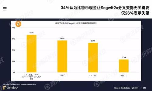小狐狸钱包添加Core教程：完全指南