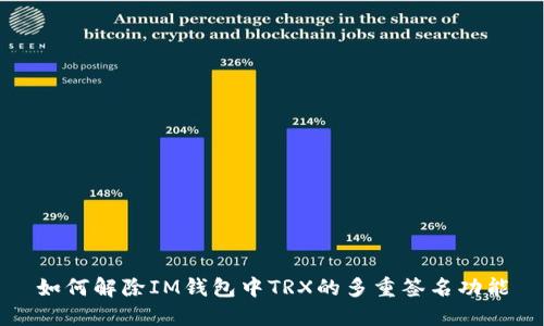 如何解除IM钱包中TRX的多重签名功能